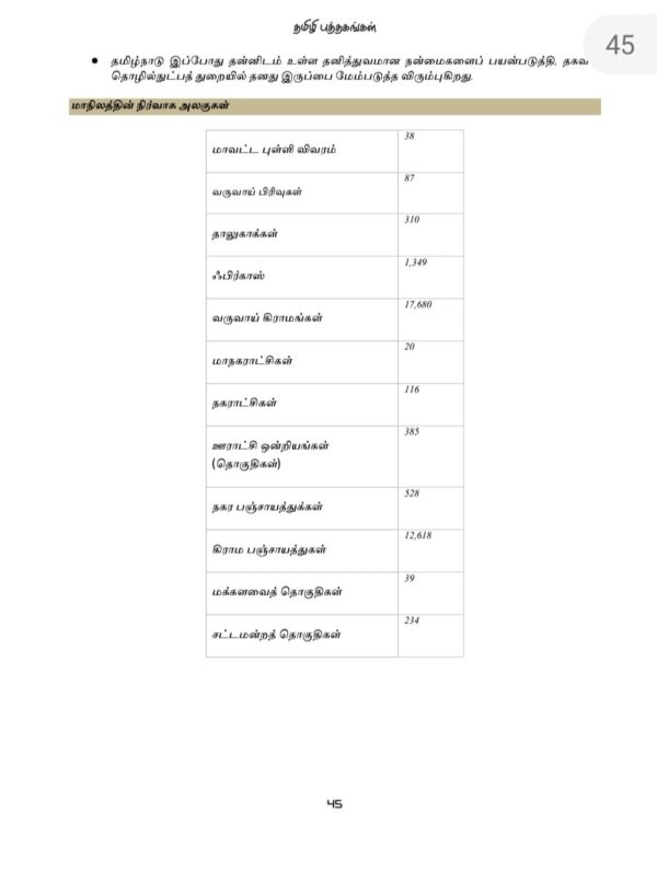 Tamilnattil Valarchi Nirvagam: தமிழ்நாட்டில் வளர்ச்சி நிர்வாகம் - Image 7