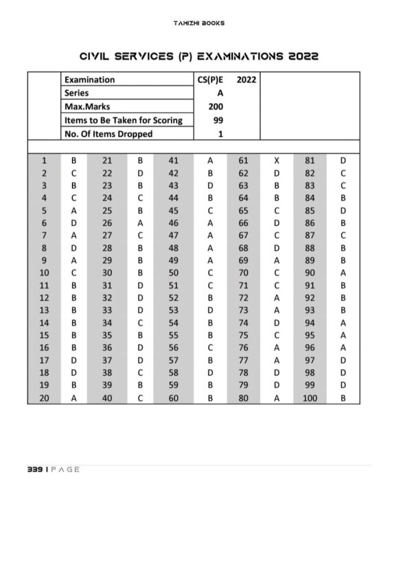 UPSC 14 Previous Years General Studies Preliminary Original Questions (2011-2024) - Image 4