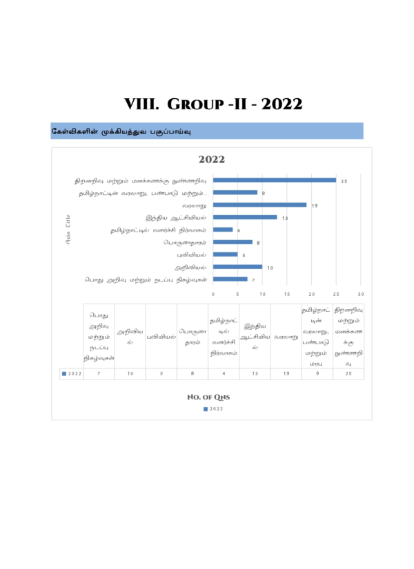 Gr-II-Subject-Wise-Questions-2012-2025-TM-129_page-0001.webp Munthiya andukalin TNPSC Group II therivin Paada vaariyana Vinakalin Thodari