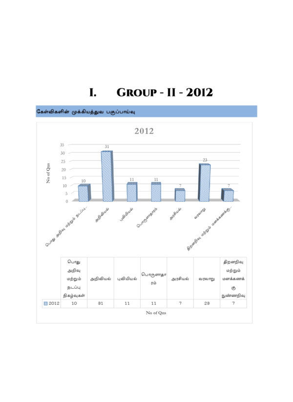 Gr-II-Subject-Wise-Questions-2012-2025-TM-14_page-0001.webp Munthiya andukalin TNPSC Group II therivin Paada vaariyana Vinakalin Thodari