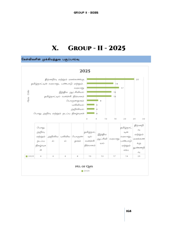 Gr-II-Subject-Wise-Questions-2012-2025-TM-168_page-0001.webp Munthiya andukalin TNPSC Group II therivin Paada vaariyana Vinakalin Thodari
