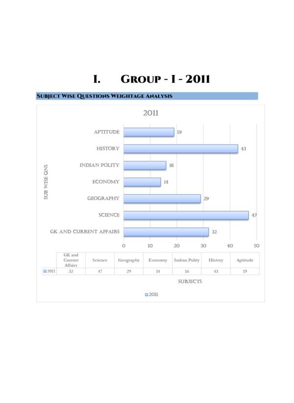 Gr-1-Subject-Wise-Questions-2011-2025-12_page-0001.webp TNPSC Group I Exam Previous Year Questions