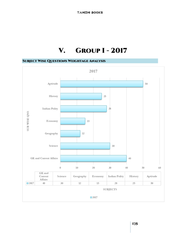 Gr-1-Subject-Wise-Questions-2011-2025-135_page-0001.webp TNPSC Group I Exam Previous Year Questions