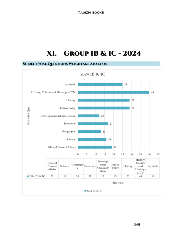 Gr-1-Subject-Wise-Questions-2011-2025-345_page-0001.webp TNPSC Group I Exam Previous Year Questions