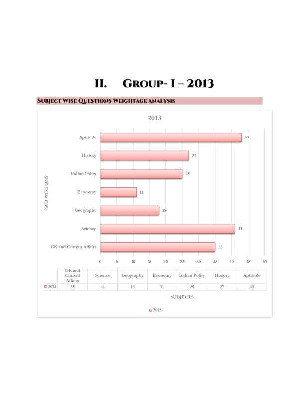 Gr-1-Subject-Wise-Questions-2011-2025-38_page-0001.webp TNPSC Group I Exam Previous Year Questions