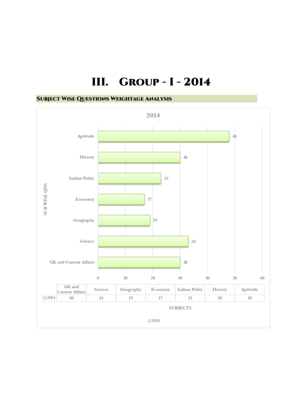 Gr-1-Subject-Wise-Questions-2011-2025-73_page-0001.webp TNPSC Group I Exam Previous Year Questions