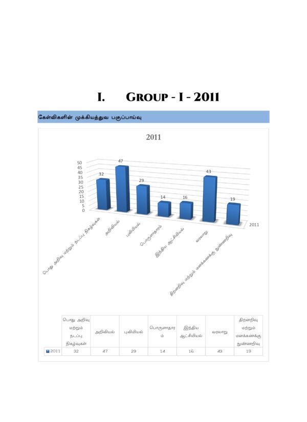Gr I Subject Wise Questions 2011-2025- TM-14_page-0001 Munthiya andukalin TNPSC Group I therivin Paada vaariyana Vinakalin Thodari
