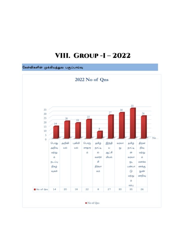 Gr I Subject Wise Questions 2011-2025- TM-208_page-0001 Munthiya andukalin TNPSC Group I therivin Paada vaariyana Vinakalin Thodari