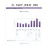 Gr I Subject Wise Questions 2011-2025- TM-307_page-0001 Munthiya andukalin TNPSC Group I therivin Paada vaariyana Vinakalin Thodari