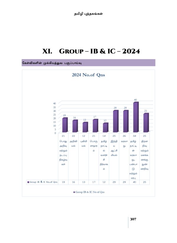 Gr I Subject Wise Questions 2011-2025- TM-307_page-0001 Munthiya andukalin TNPSC Group I therivin Paada vaariyana Vinakalin Thodari