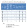 UPSC CSAT 2011-2026- Topics-Wise-PE-10_page-0001 UPSC Topic Wise CSAT UPSC Preliminary Previous Years Questions Bank (2011-2026)