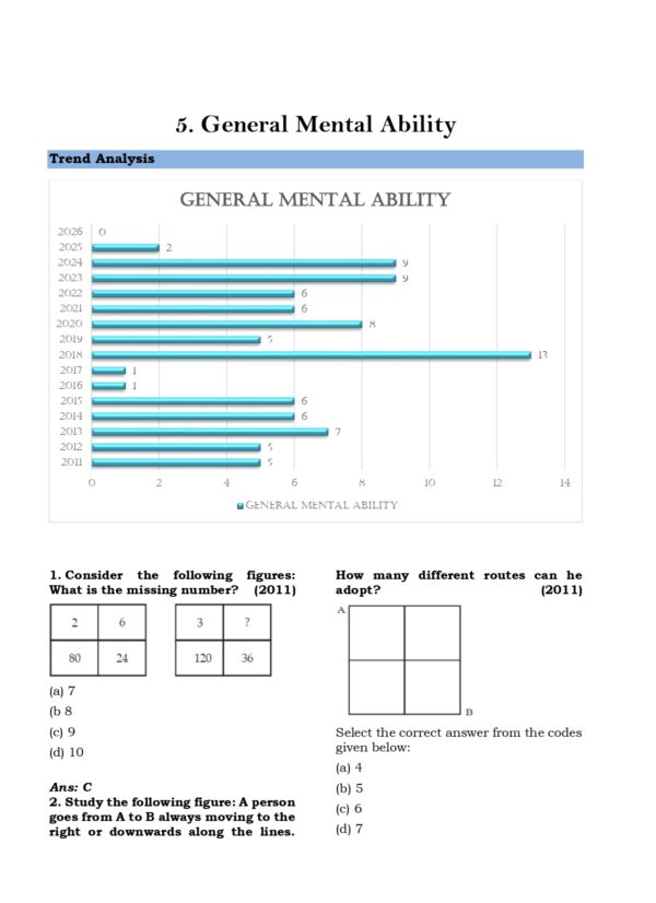 UPSC CSAT 2011-2026- Topics-Wise-PE-214_page-0001 UPSC Topic Wise CSAT UPSC Preliminary Previous Years Questions Bank (2011-2026)