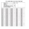 UPSC 16  Preliminary General Studies Previous Years  Original Questions (2011-2026)