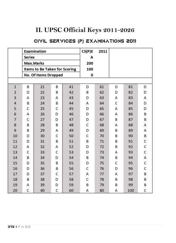 UPSC 16  Preliminary General Studies Previous Years  Original Questions (2011-2026)