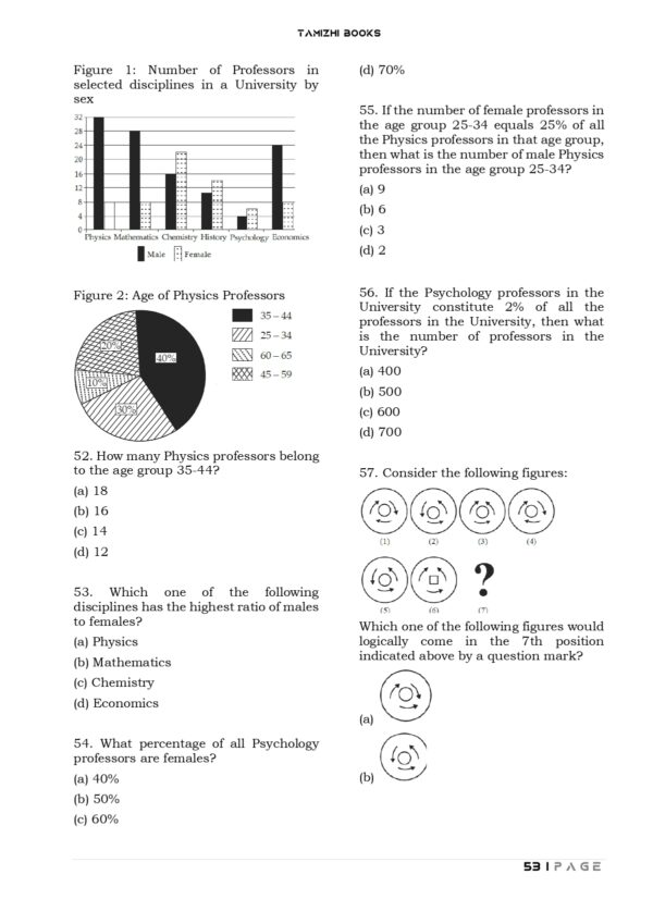 UPSC 16 Preliminary CSAT  Previous Years  Original Questions (2011-2026)